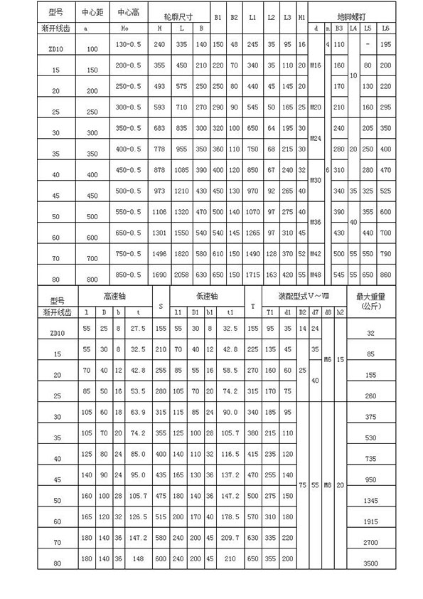 ZD、ZL、ZS型系列齿轮减速器77