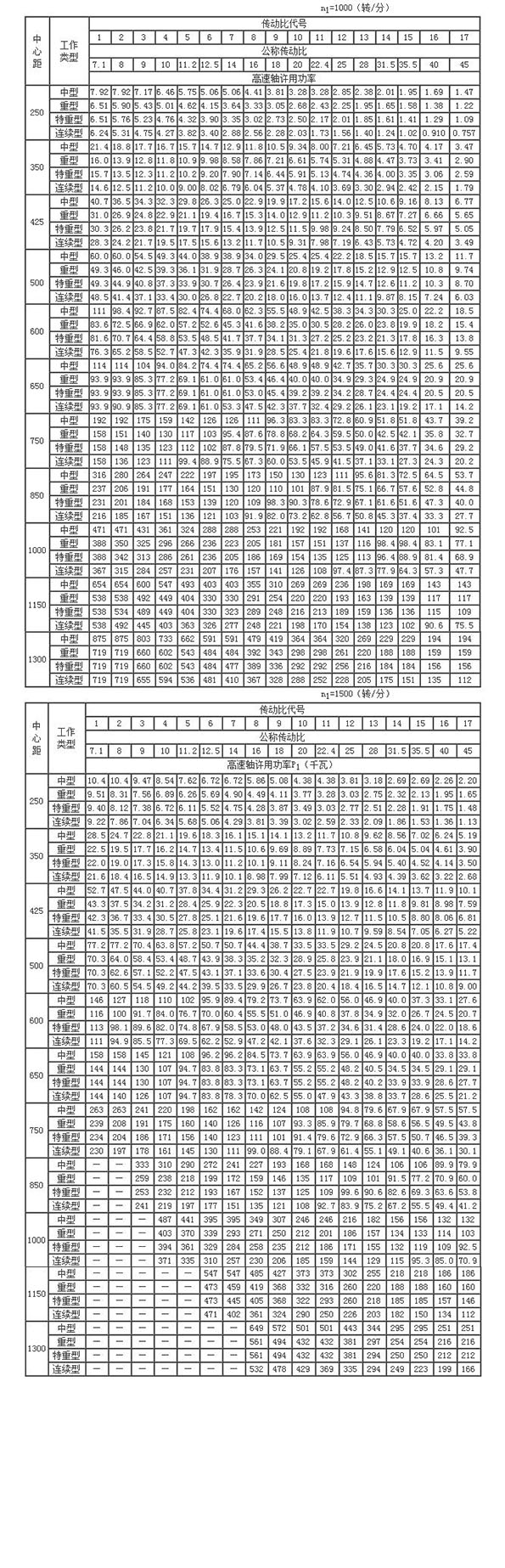 ZL、ZLH、ZLSH型两级圆柱齿轮减速机89