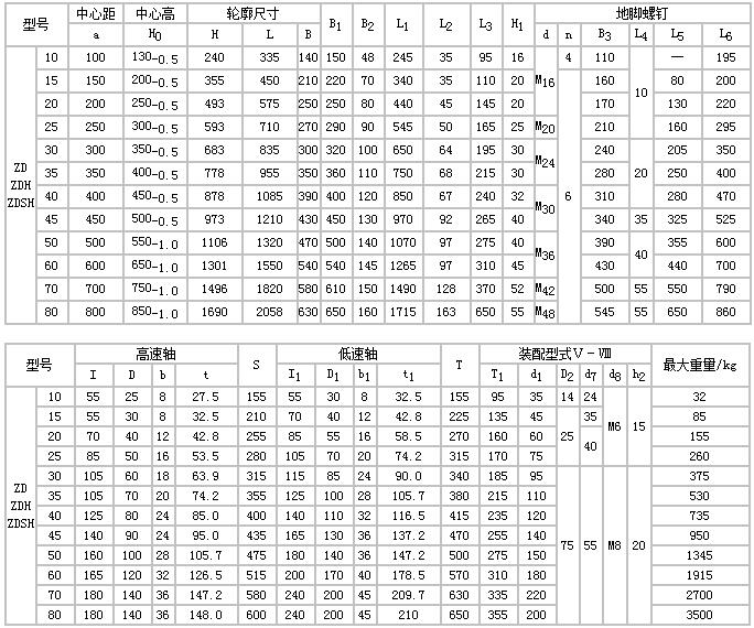 ZD、ZDH、ZDSH型单级圆柱齿轮减速机8