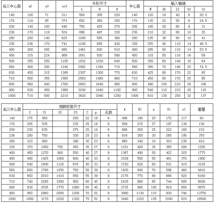 QJ系列中硬齿面圆柱齿轮减速器92