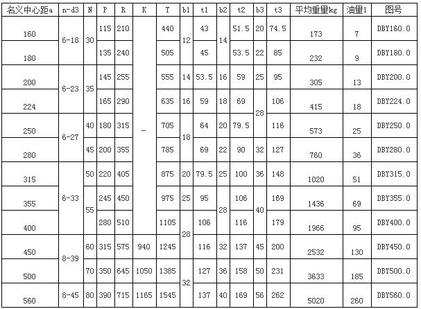 DBZ、DCZ型垂直轴圆锥圆柱中硬齿面减速机96