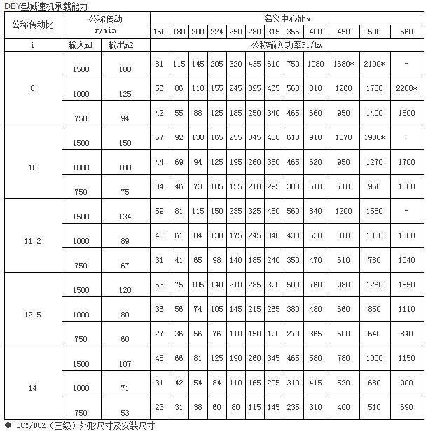 DBZ、DCZ型垂直轴圆锥圆柱中硬齿面减速机96