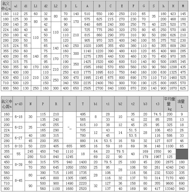 DBZ、DCZ型垂直轴圆锥圆柱中硬齿面减速机96