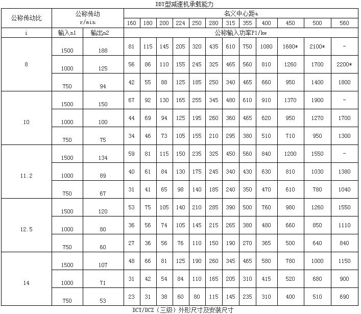 DBY、DCY型垂直轴圆锥圆柱硬齿面减速机62
