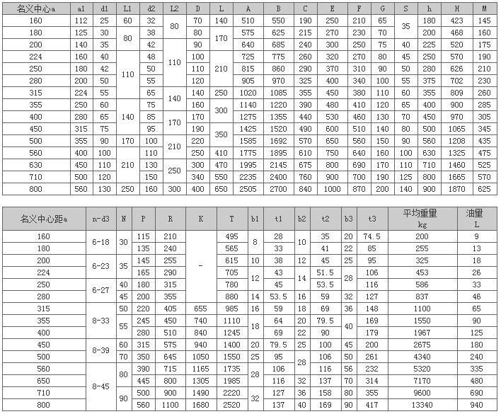 DBY、DCY型垂直轴圆锥圆柱硬齿面减速机62
