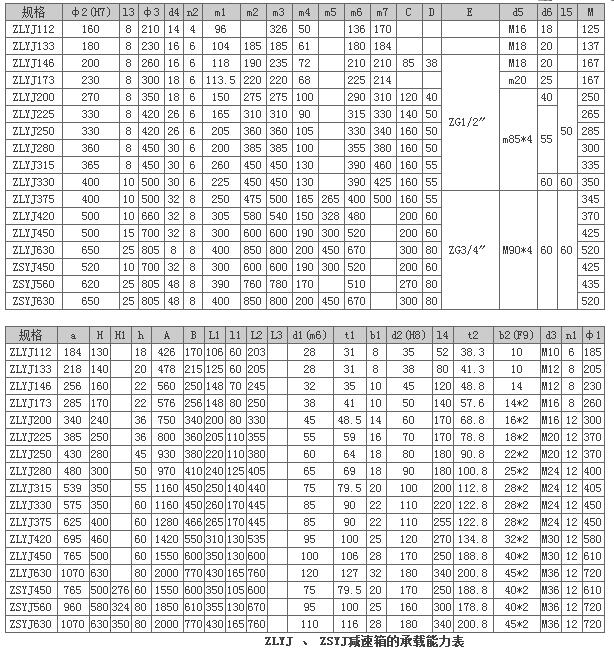ZLYJ系列高强度硬齿面减速机52