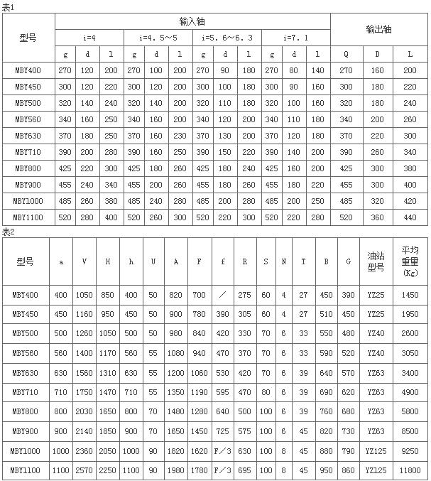 MBY边缘传动磨机减速器系列75