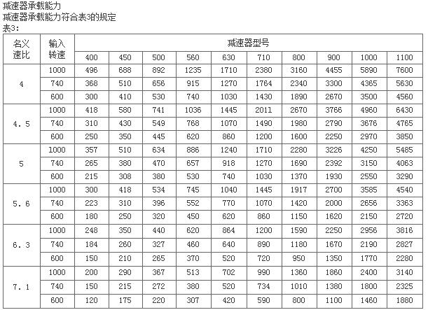 MBY边缘传动磨机减速器系列75