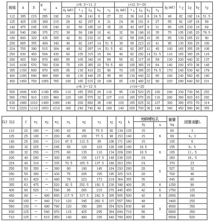 ZLY、ZLZ硬齿面中硬齿面圆柱齿轮减速机19
