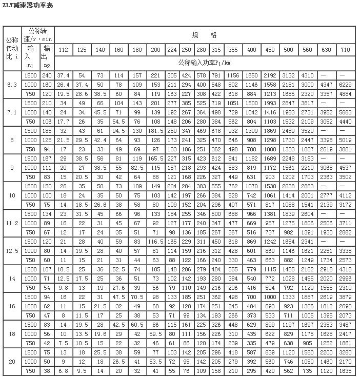 ZLY、ZLZ硬齿面中硬齿面圆柱齿轮减速机19