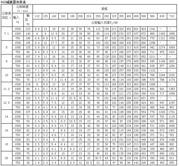 ZLY、ZLZ硬齿面中硬齿面圆柱齿轮减速机19