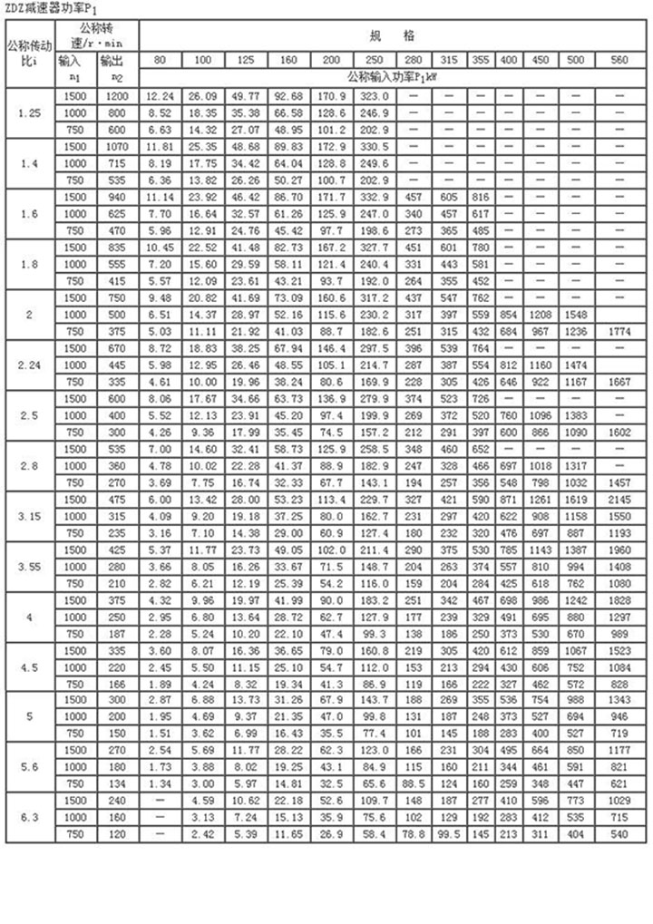 ZDY、ZDZ硬齿面中硬齿面圆柱齿轮减速机67
